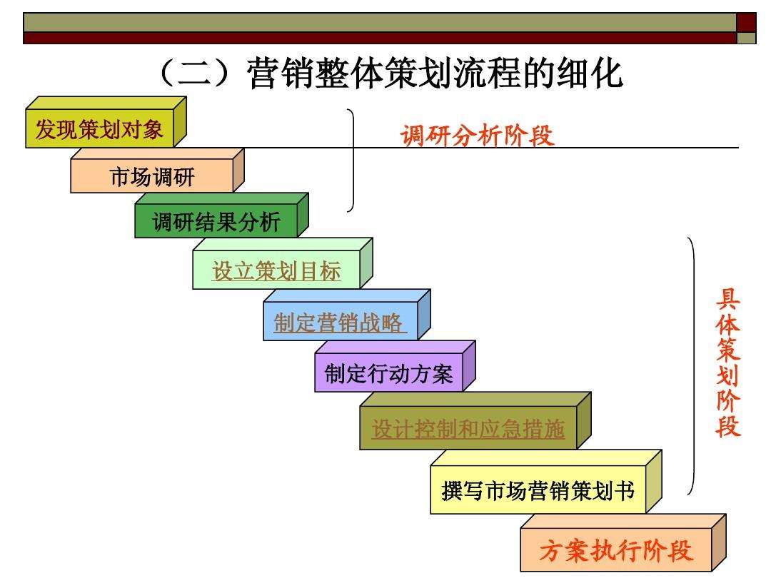 昆明營(yíng)銷策劃公司哪個(gè)比較好？營(yíng)銷策劃包括哪些內(nèi)容？