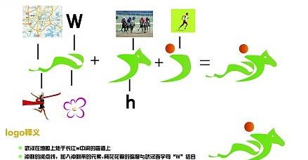 武漢vi設計 武漢vi設計